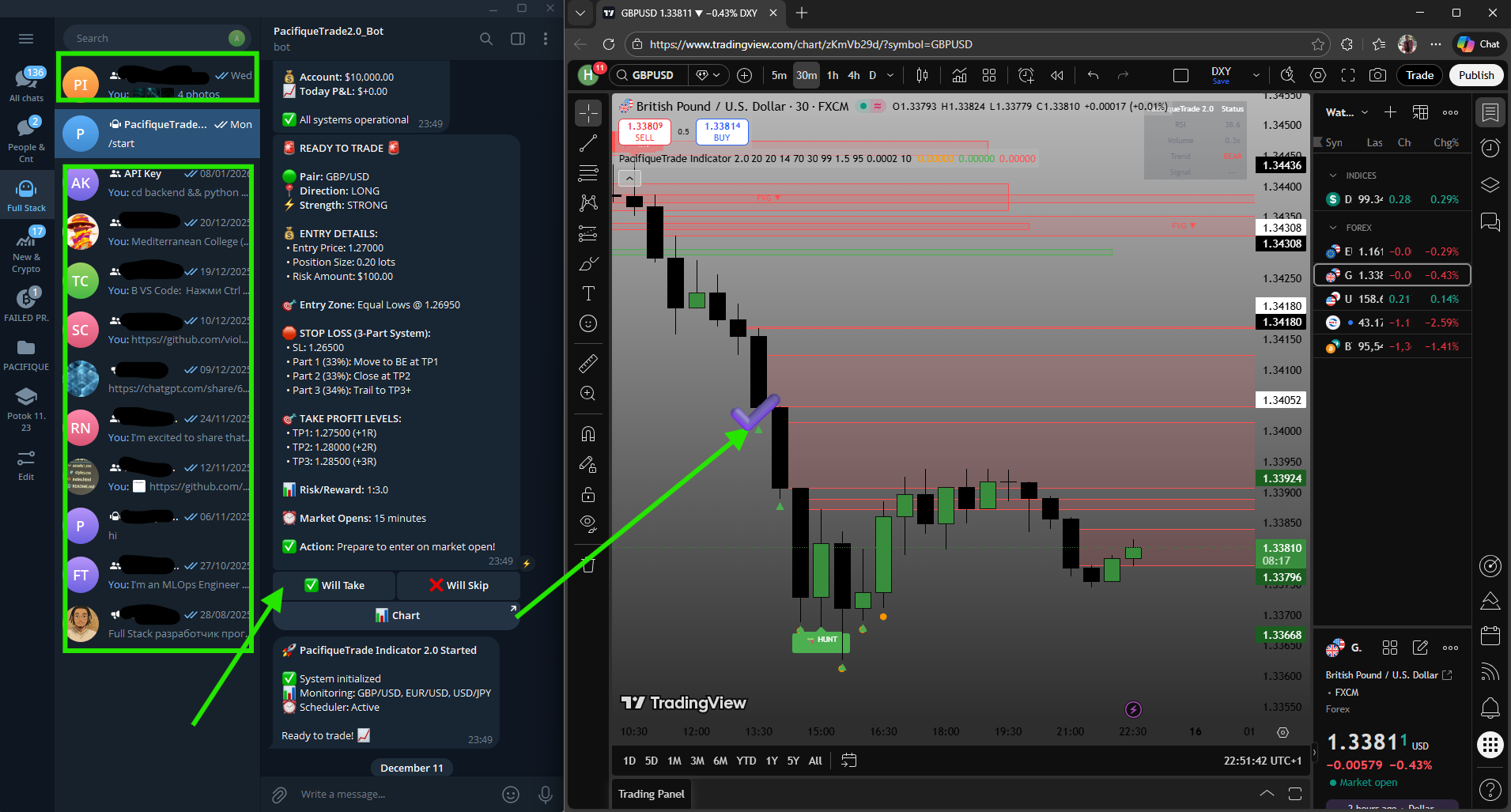 PacifiqueTrade Indicator